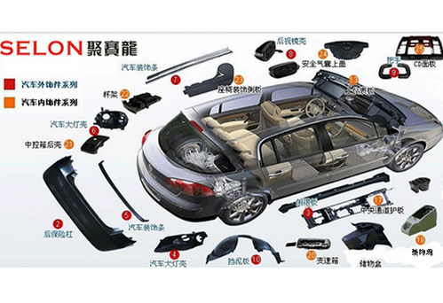 汽车塑料制品之汽车哪些部位用了塑料
