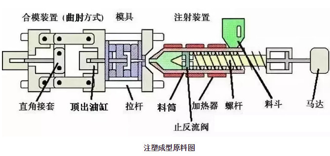汽车内外饰塑料配件注塑工艺介绍