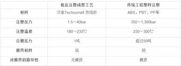 汽车内外饰塑料件注射成型成型工艺介绍