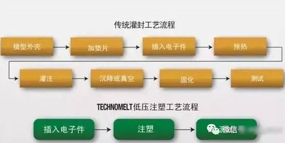 烟台注塑加工流程