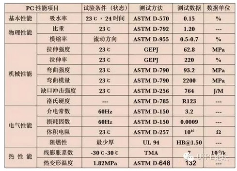 有关手机外壳注塑成型技术